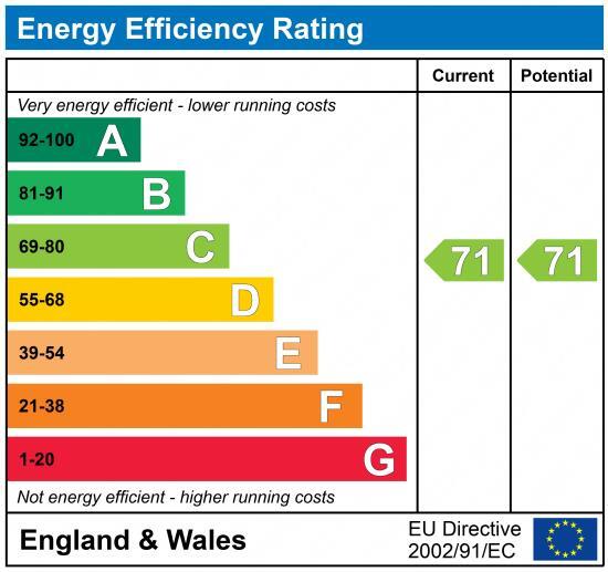 EPC chart