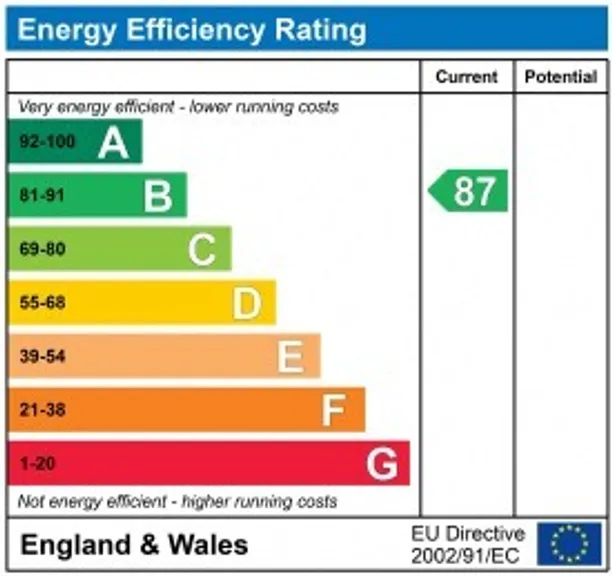 Energy performance certificate for Walton Street, Aylesbury, HP20