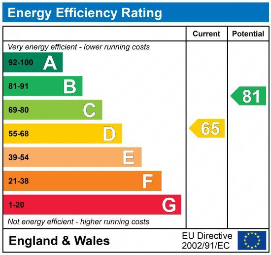 EPC chart