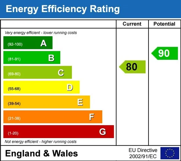Energy performance certificate for Magdalene Court Gigant Street SP1