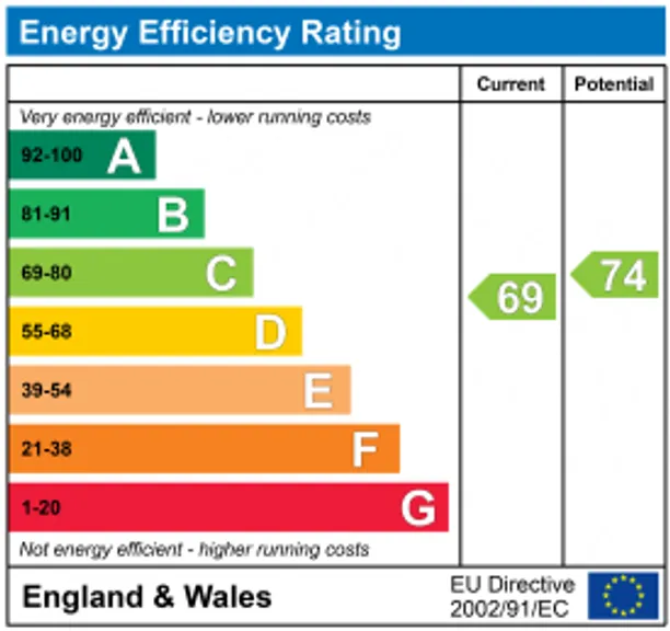 Energy performance certificate for Porchester Square, London, W2