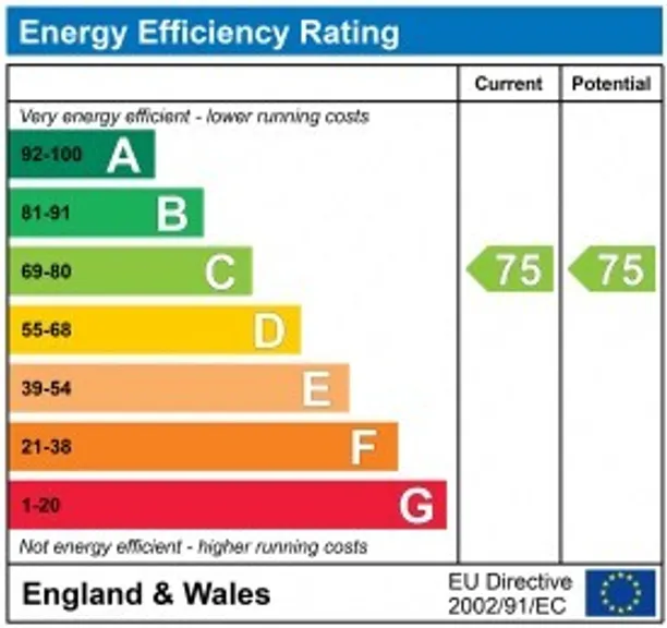 Energy performance certificate for Westbourne Terrace, London, W2
