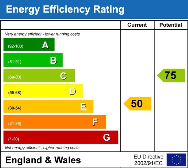 Energy performance certificate for Kensington Court London W8