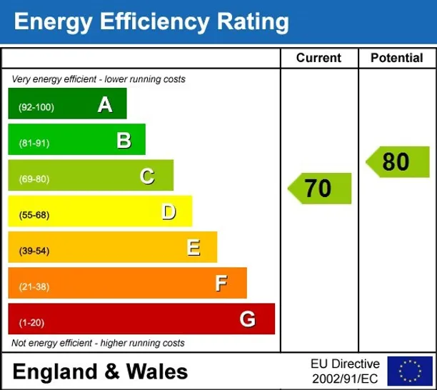 Energy performance certificate for Charlwood Street London SW1V