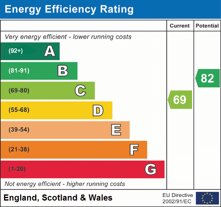 EPC chart