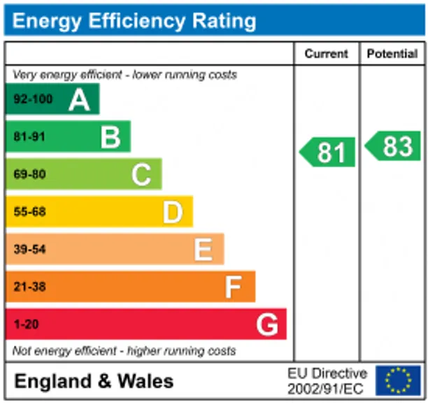 Energy performance certificate for Meadow Walk, Harpenden, AL5