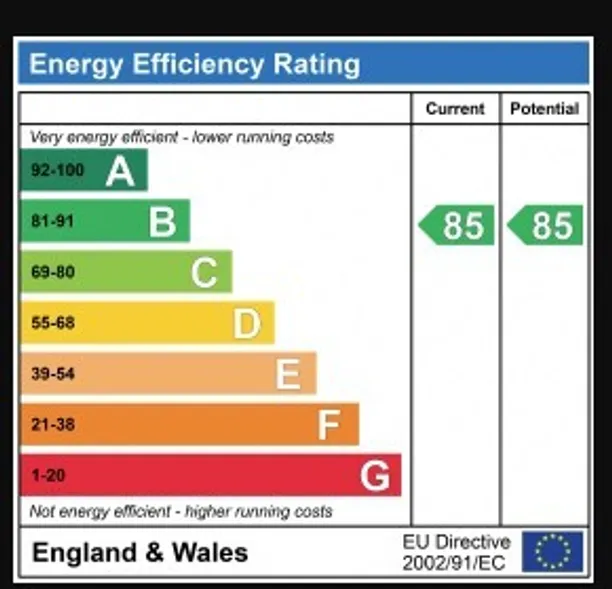 Energy performance certificate for Carlton Road, Ealing, W5