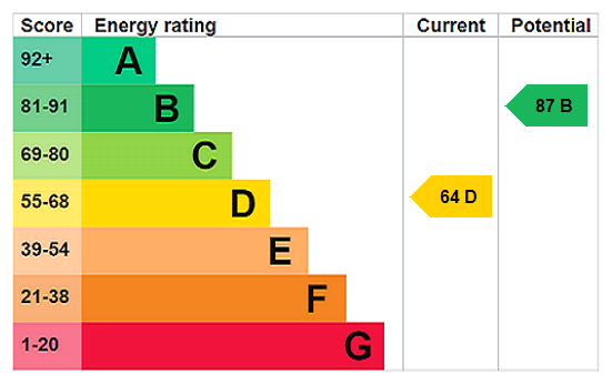 EPC chart