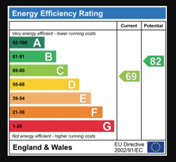 Energy performance certificate for Watling Knoll, Radlett, WD7
