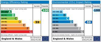 EPC chart