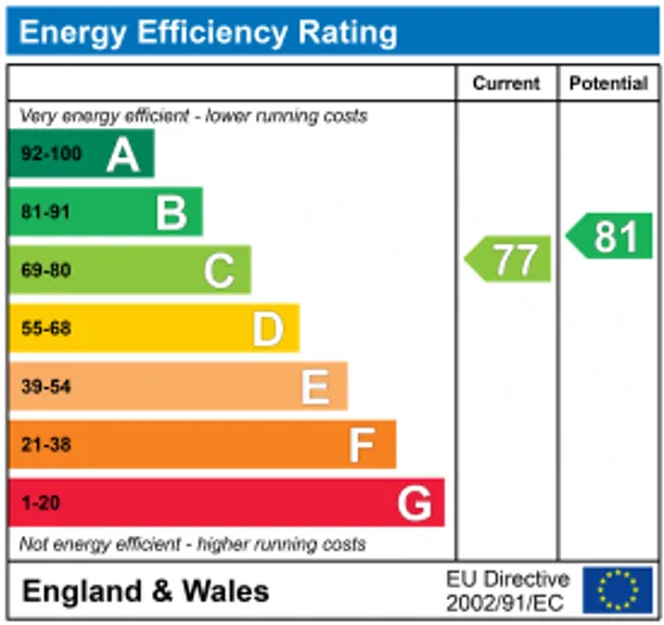 Energy performance certificate for Beach Road, Shoreham-By-Sea, BN43