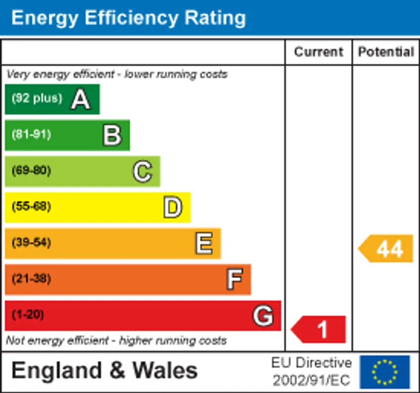 EPC chart 1