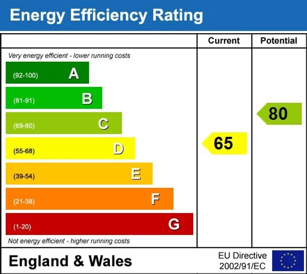 Energy performance certificate for Lambourn Road, SW4