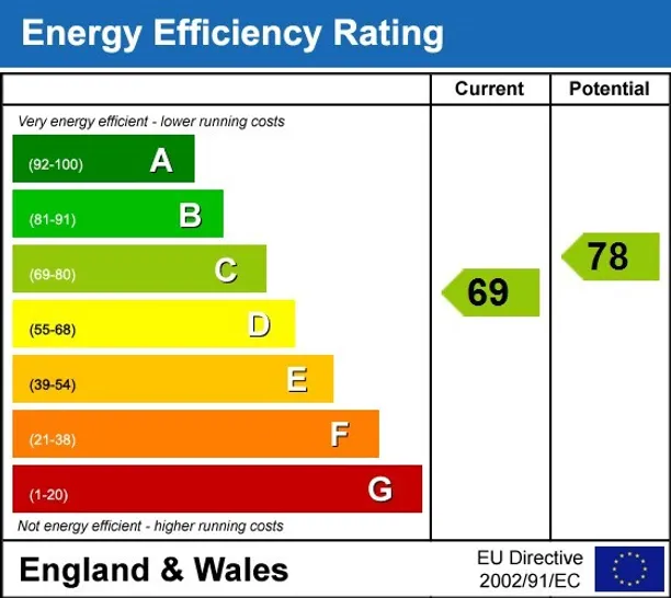 Energy performance certificate for The Downs London SW20