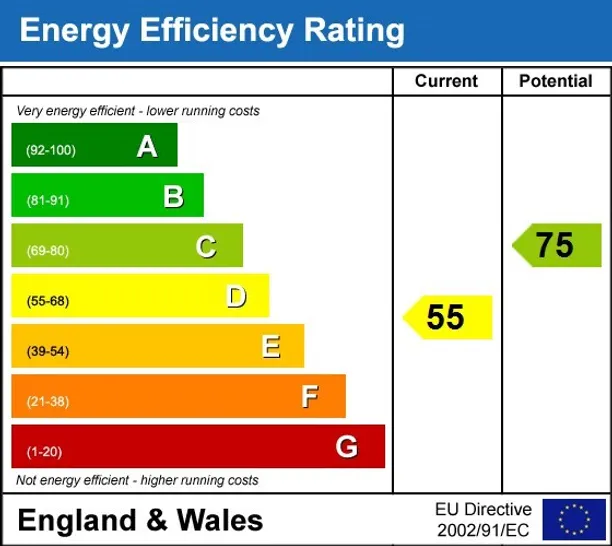 Energy performance certificate for Clewer Fields Windsor SL4