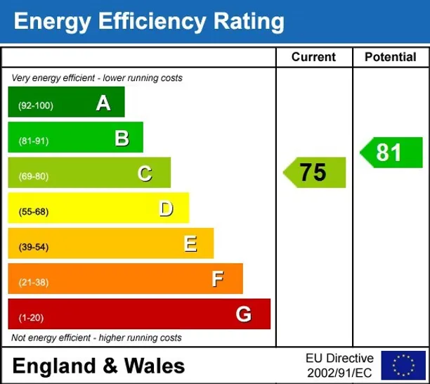 Energy performance certificate for Seymour Place Marylebone W1H