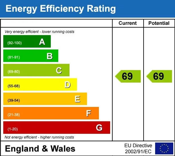 Energy performance certificate for Brightwells Yard, Old Market Place Farnham GU9