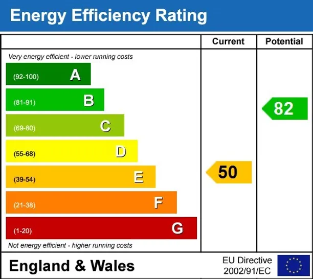 Energy performance certificate for Henrietta Street, Bath