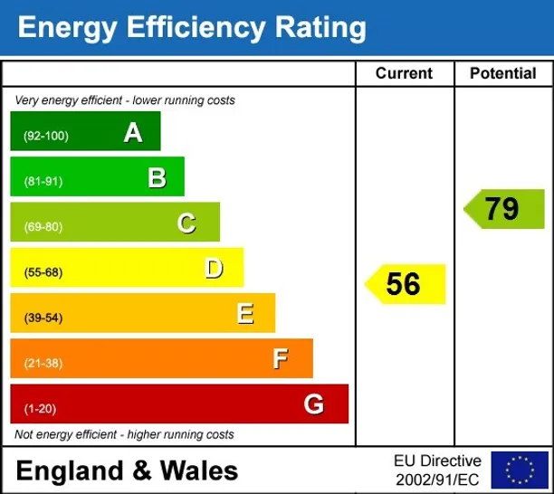 Energy performance certificate for Castlefields Hartfield TN7