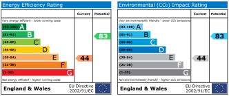 EPC chart