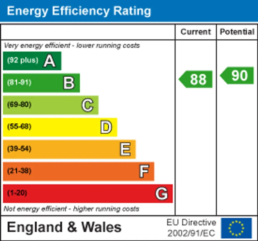 EPC chart 1
