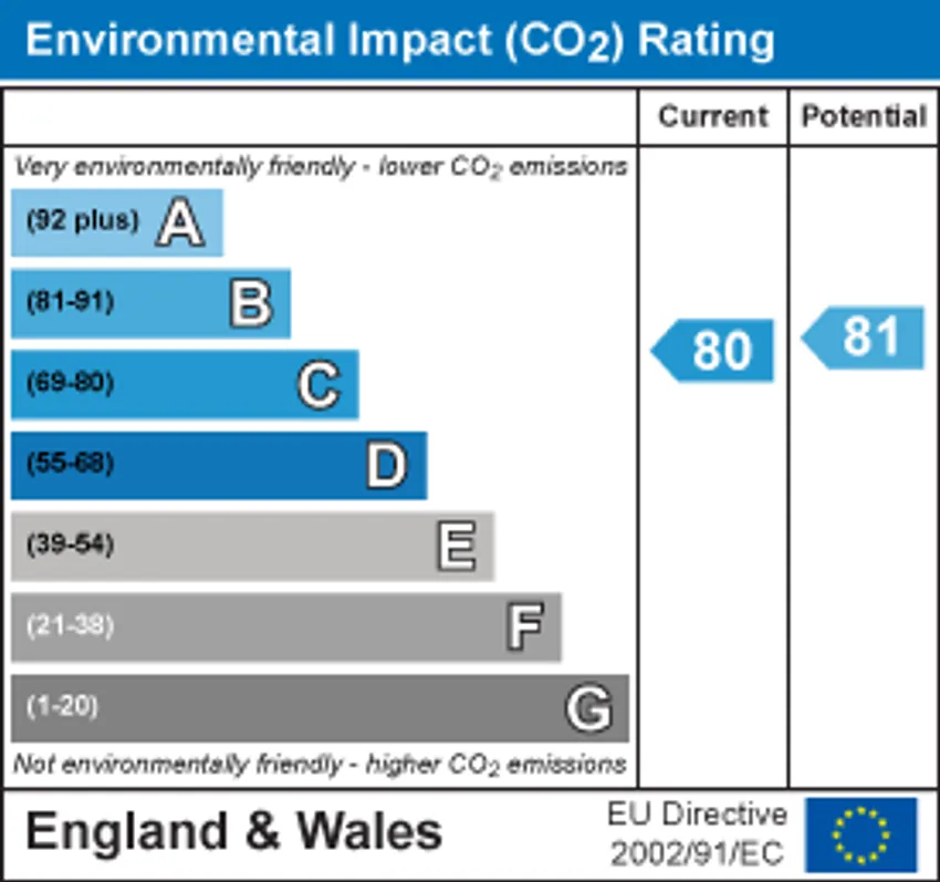 EPC chart 2