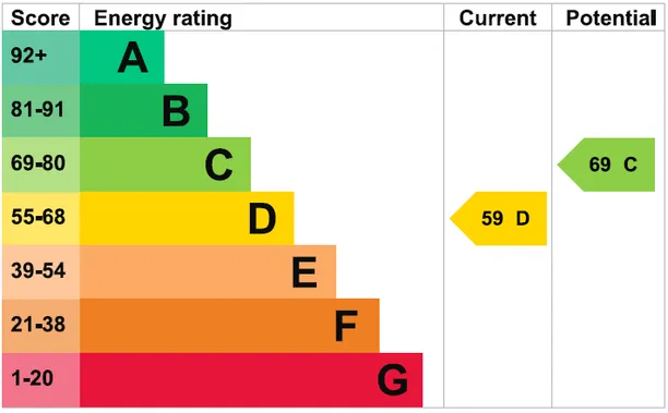 Energy performance certificate for Grantley Avenue, Guildford, GU5