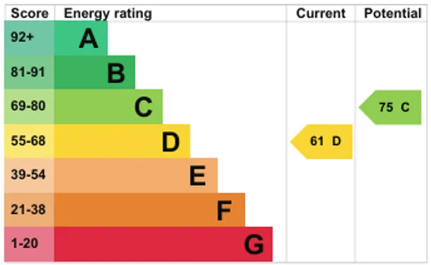 Energy performance certificate for Bullfinch Lane, Sevenoaks, TN13