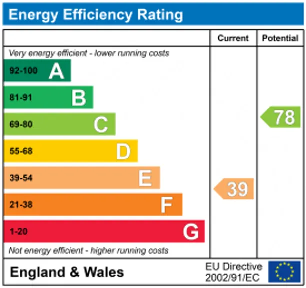 Energy performance certificate for North Road, Hertford, SG14