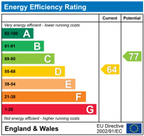 Energy performance certificate for Silverston Avenue, Bognor Regis, PO21