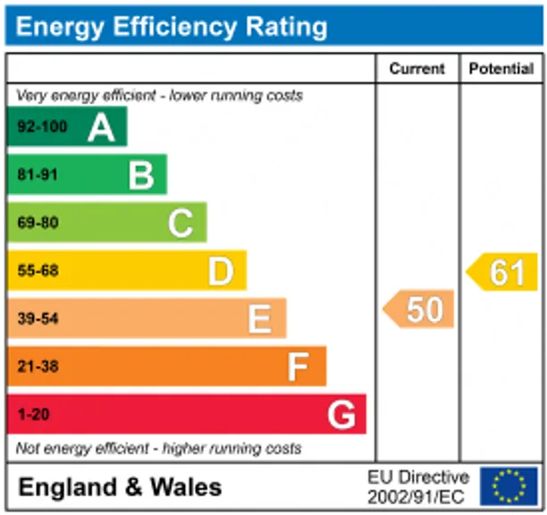Energy performance certificate for Old Road, Braunston, NN11