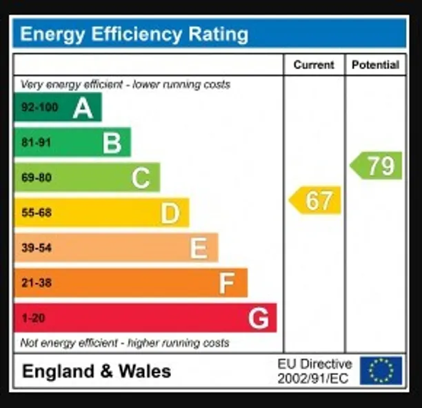 Energy performance certificate for Hammersmith Grove, London, W6