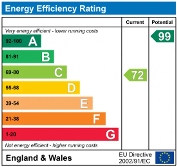 Energy performance certificate for Daisy Lane, Wotton-Under-Edge, GL12