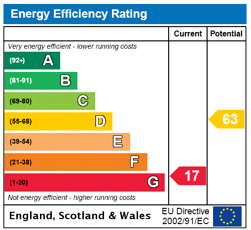 EPC chart