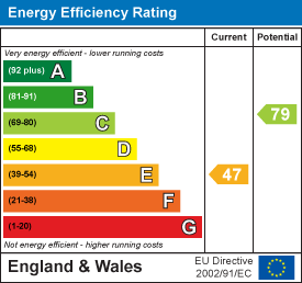EPC chart