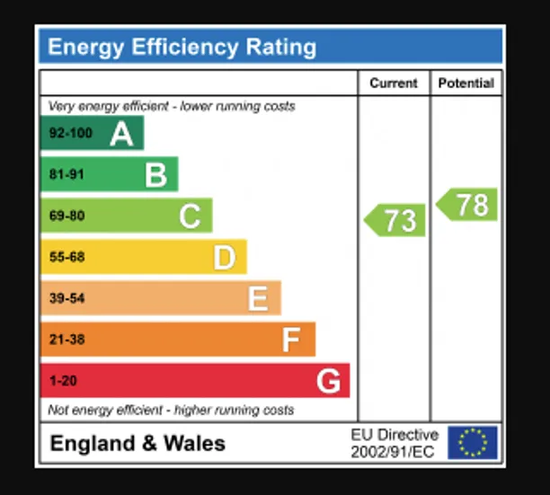 Energy performance certificate for Langford Close, St. Albans, AL4
