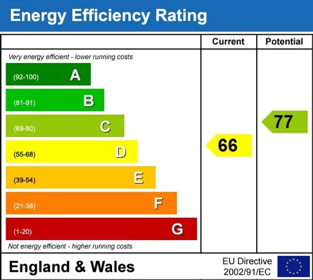 Energy performance certificate for West Street Reigate RH2