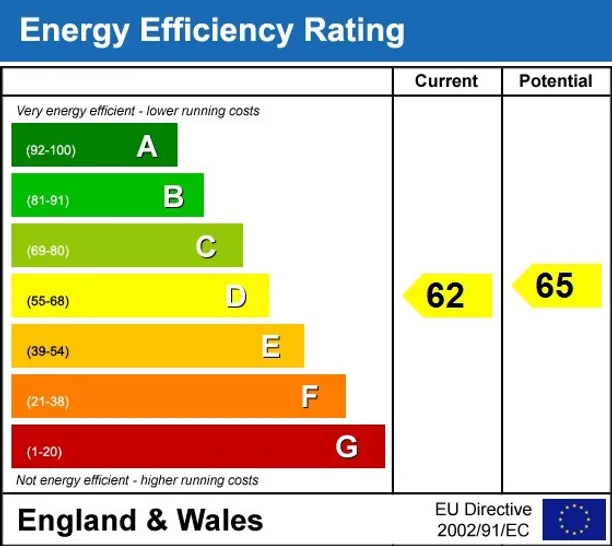 Energy performance certificate for Chelsea Cloisters London SW3