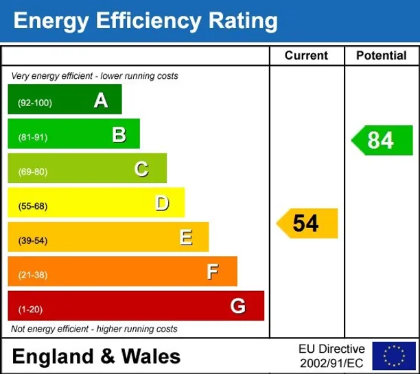 Energy performance certificate for Brompton Square Knightsbridge SW3