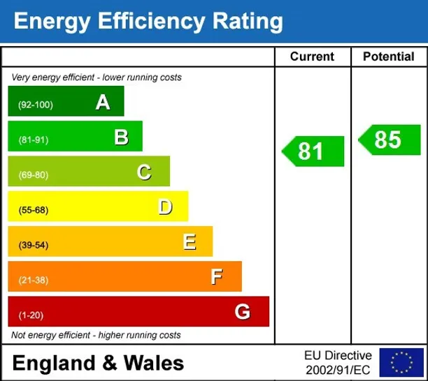 Energy performance certificate for Albemarle Road Beckenham BR3