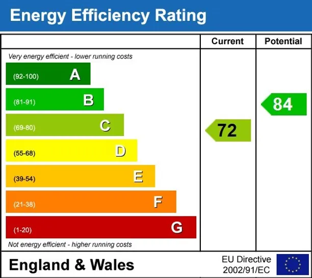 Energy performance certificate for Kneller Road, Whitton,  TW2