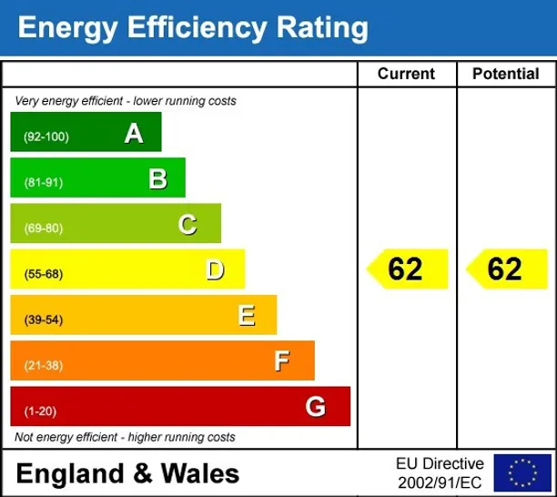 Energy performance certificate for Richmond Hill Richmond TW10