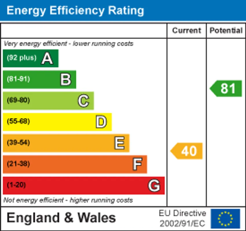 EPC chart 1