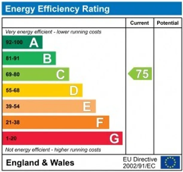 Energy performance certificate for Maxwell Road, Beaconsfield, HP9