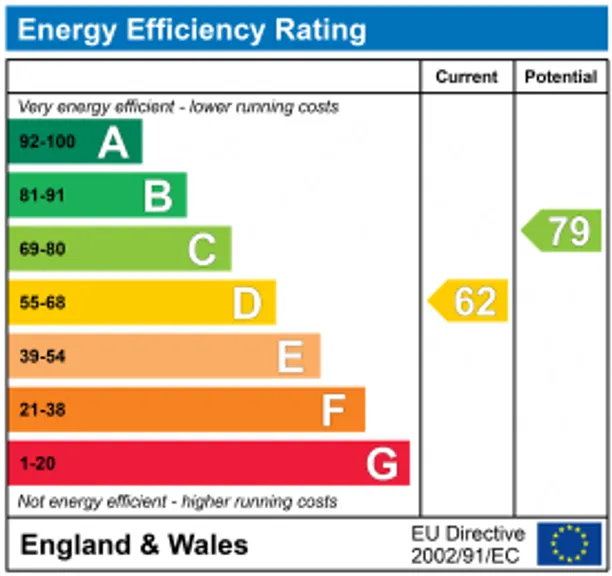 Energy performance certificate for Bourne Grove, Farnham, GU10