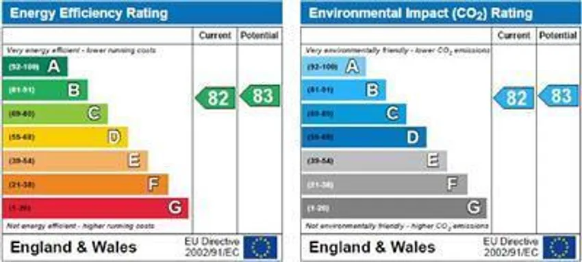 EPC chart 1