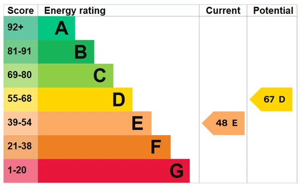 Energy performance certificate for Shaftesbury Road, Child Okeford, DT11