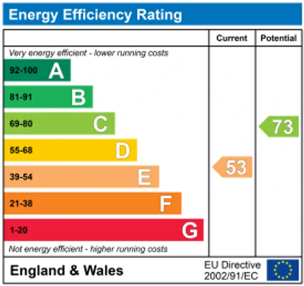 Energy performance certificate for Linfields, Amersham, HP7
