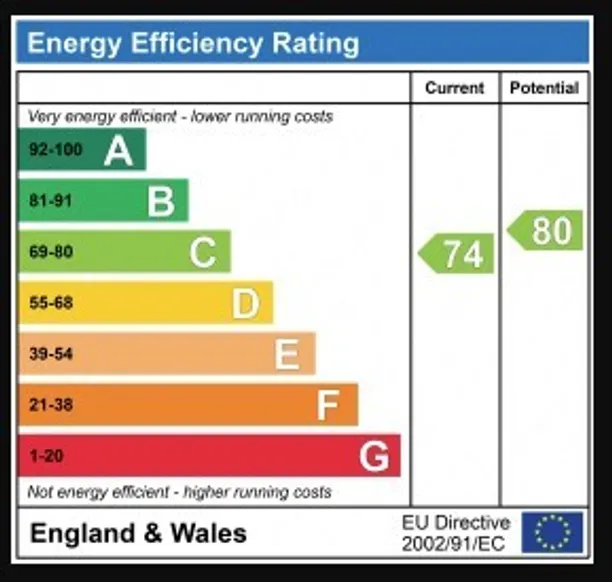 Energy performance certificate for Gordon Road, Ealing, W5