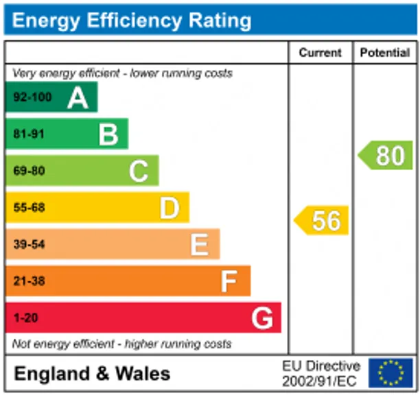Energy performance certificate for High Street, Oxford, OX33